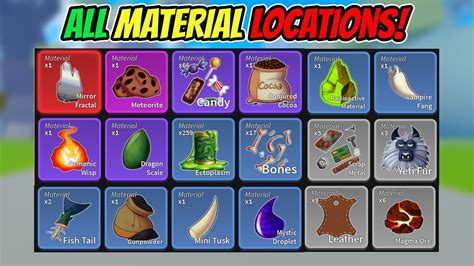 Anyone Have a Insert All Items In RanSHop .